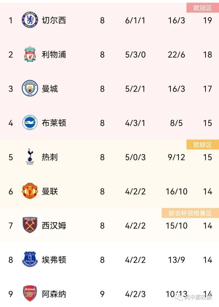 TA：切尔西冬窗无法召回卢卡库，球员租借合同中无相应条款据The Athletic消息，切尔西在将卢卡库外租至罗马的合同中，没有设置召回球员的条款。